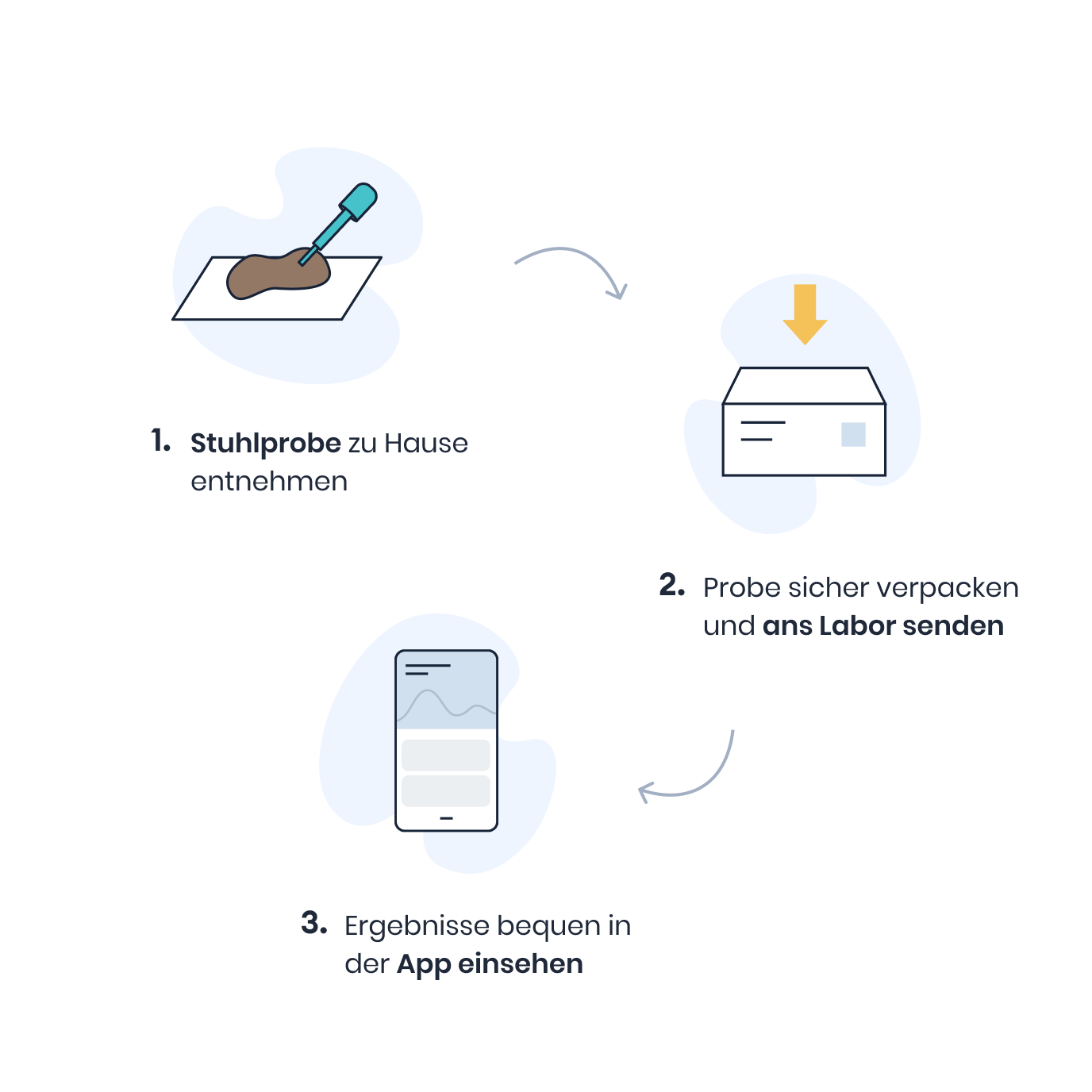 Darmflora-Check - Probatix Health