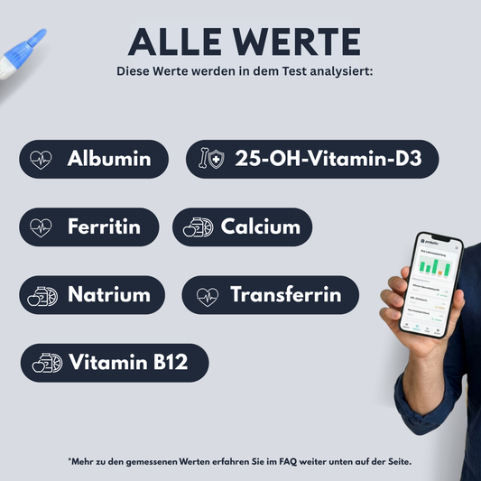 Nutrient Analysis