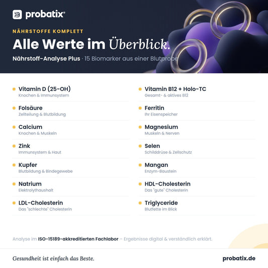 Alle Werte im Überblick – Nährstoff-Analyse Plus | easyApotheke