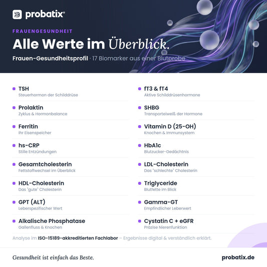 Alle Werte im Überblick – Frauen-Gesundheitsprofil | easyApotheke