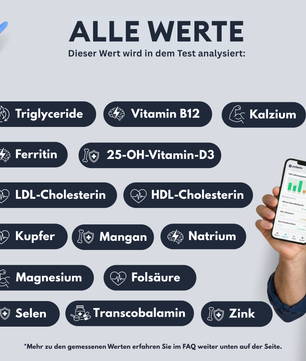 Nährstoff-Analyse Plus