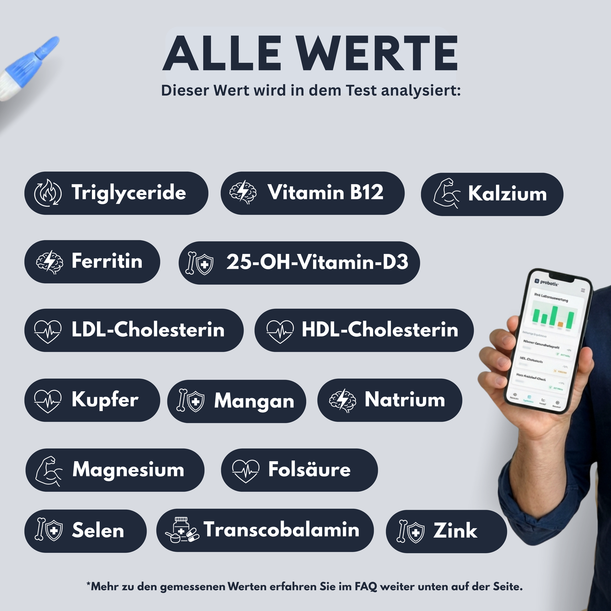 Nährstoff-Analyse Plus