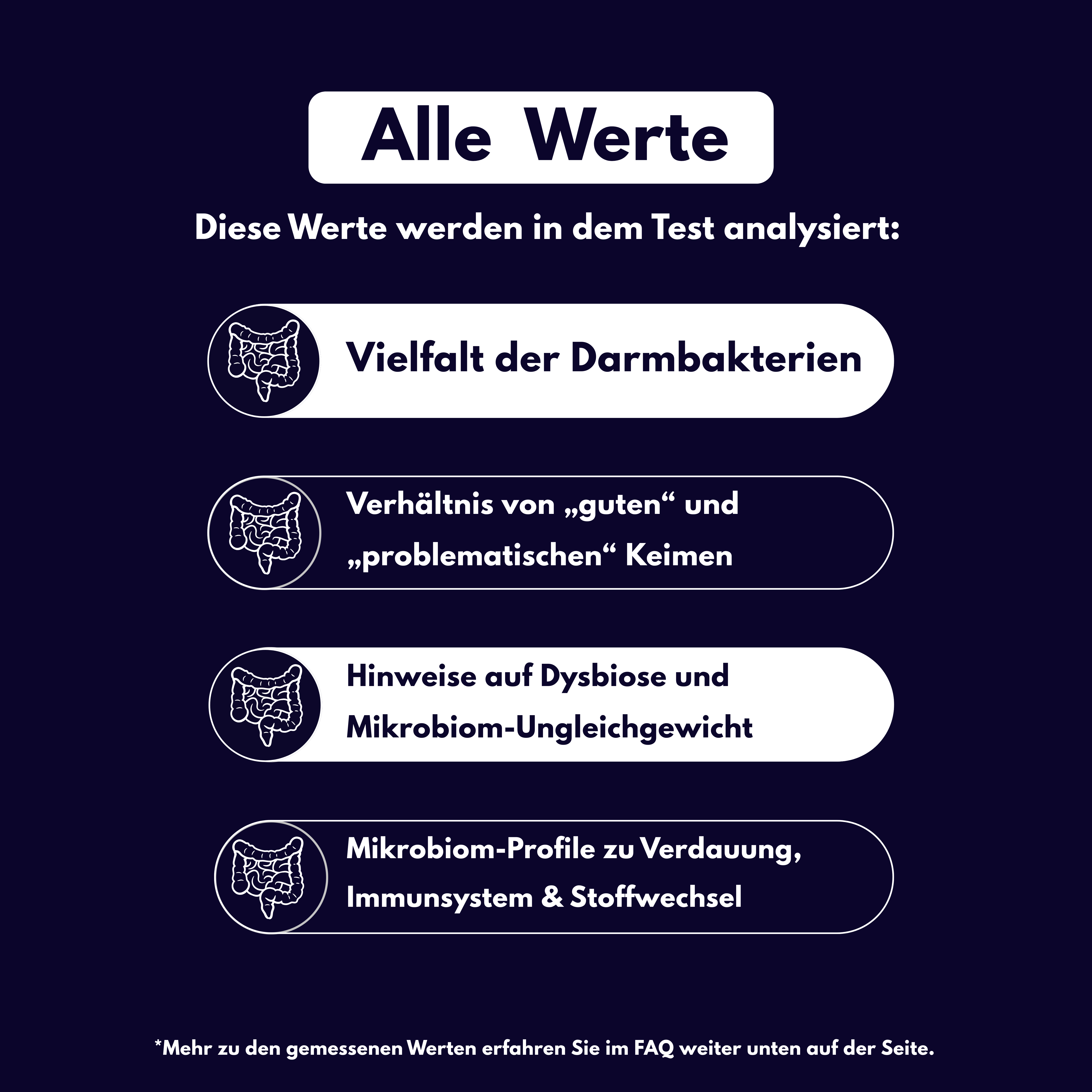Darmflora-Check - Probatix Health