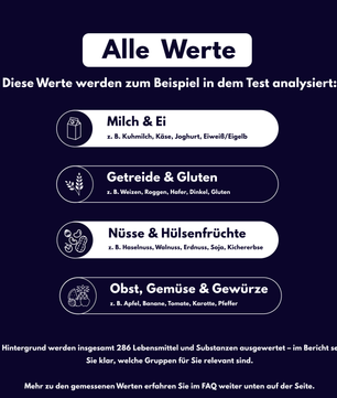 Unverträglichkeits-Screening (286 Lebensmittel) - Probatix Health