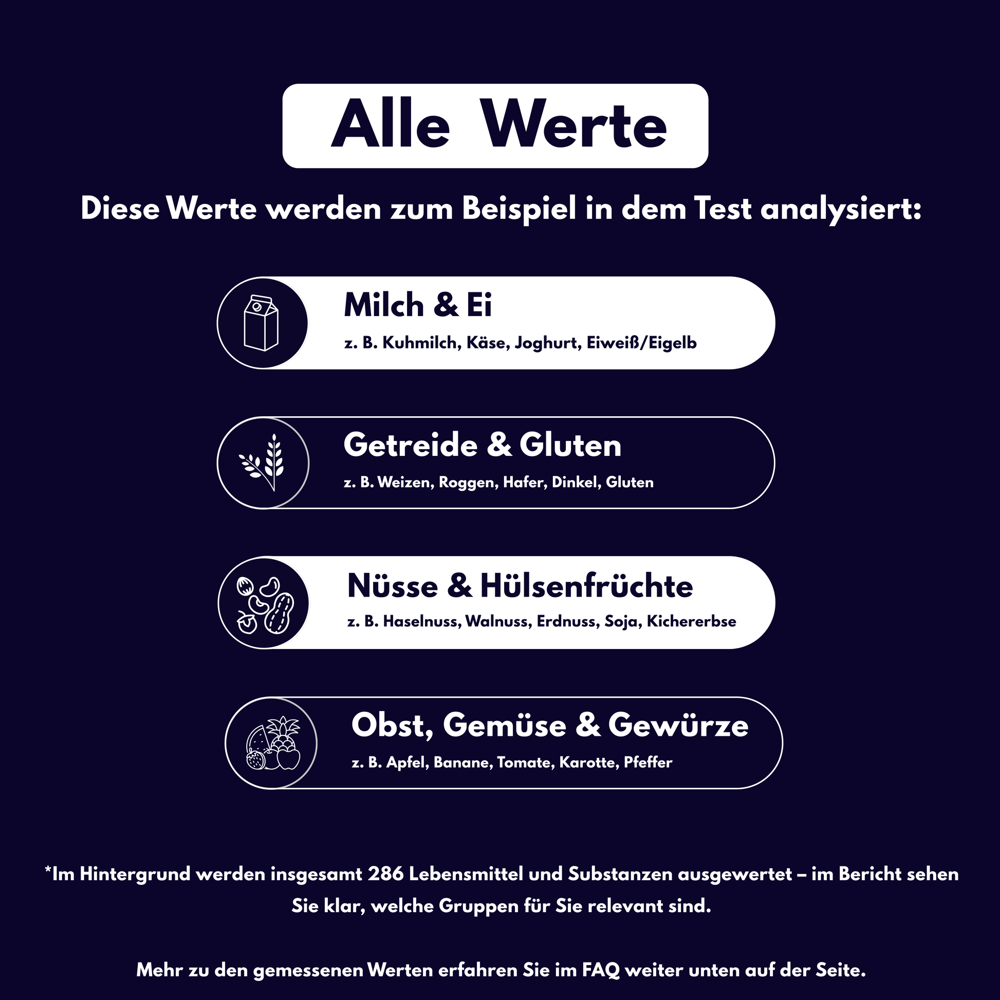 Unverträglichkeits-Screening (286 Lebensmittel) - Probatix Health