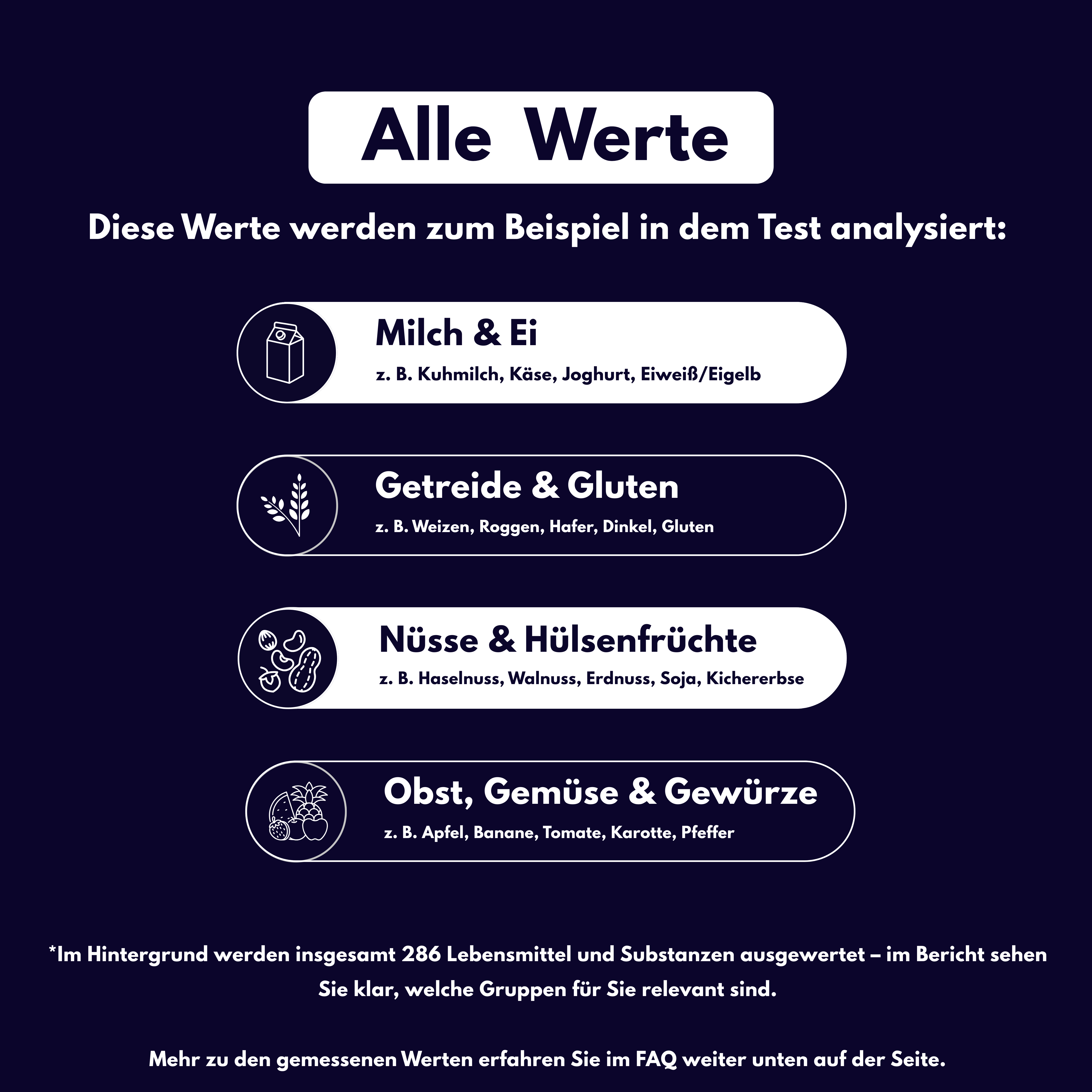 Unverträglichkeits-Screening (286 Lebensmittel) - Probatix Health