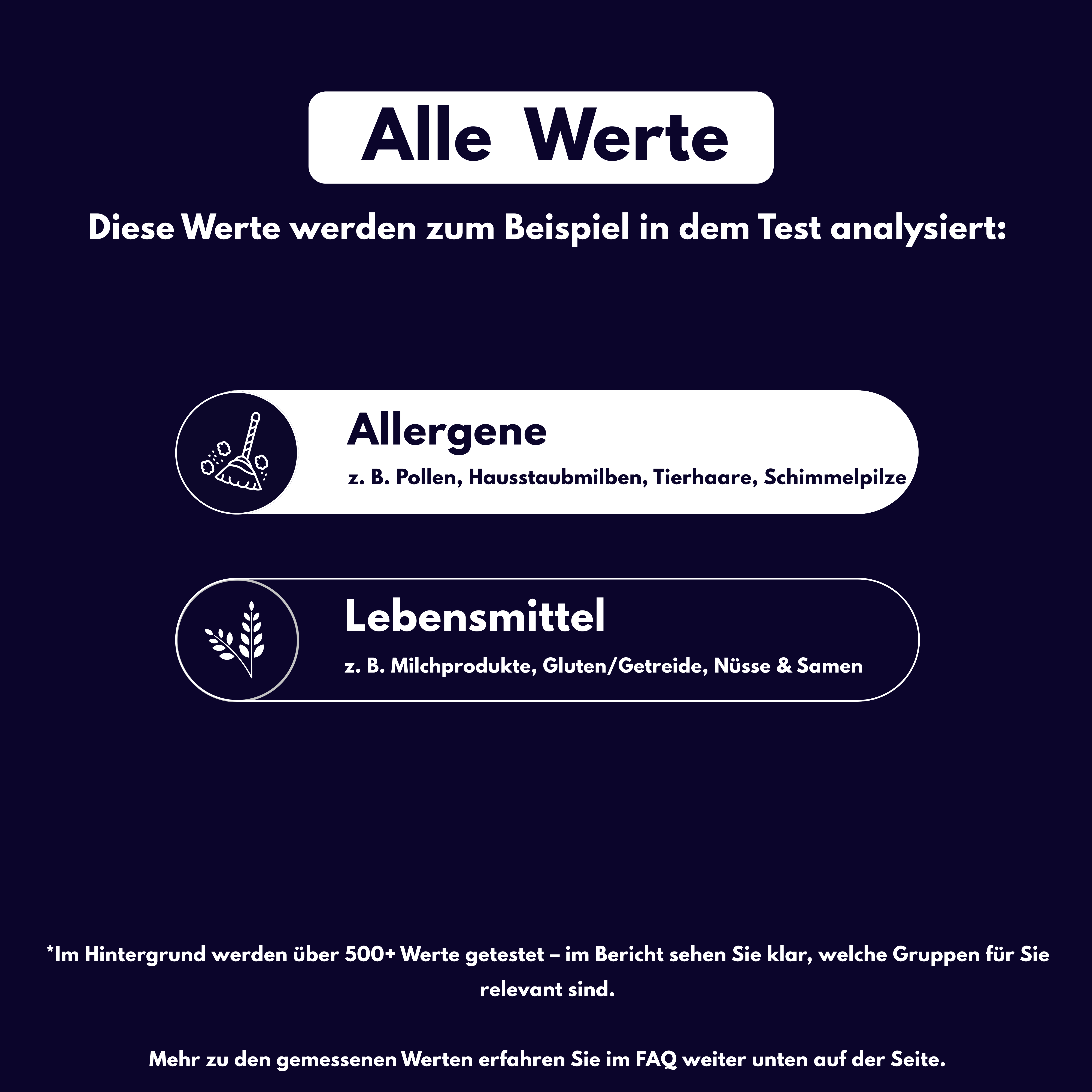 Kombi-Screening: Allergien & Unverträglichkeiten - Probatix Health