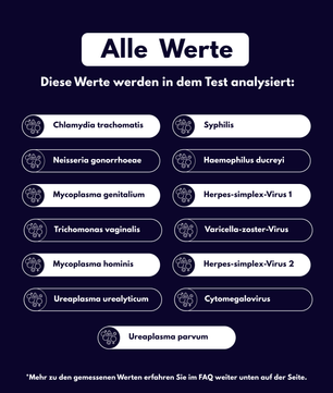 STI-Check Complete - Probatix Health