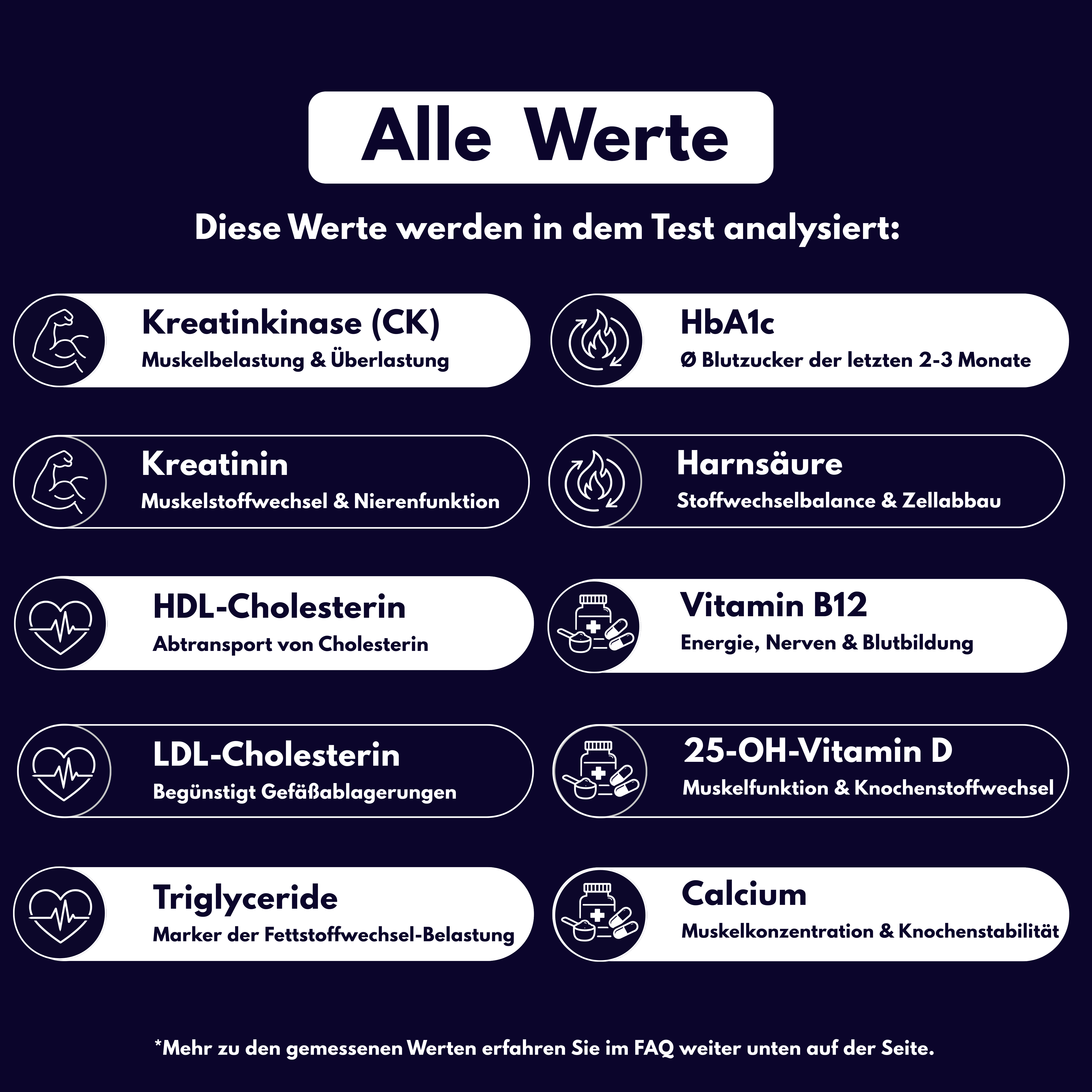 Fitness-Profil - Probatix Health