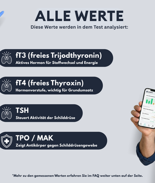Thyroid Profile