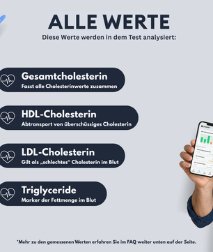 Cholesterol Status