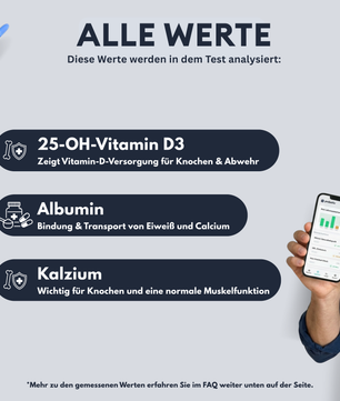 Vitamin D Check Plus