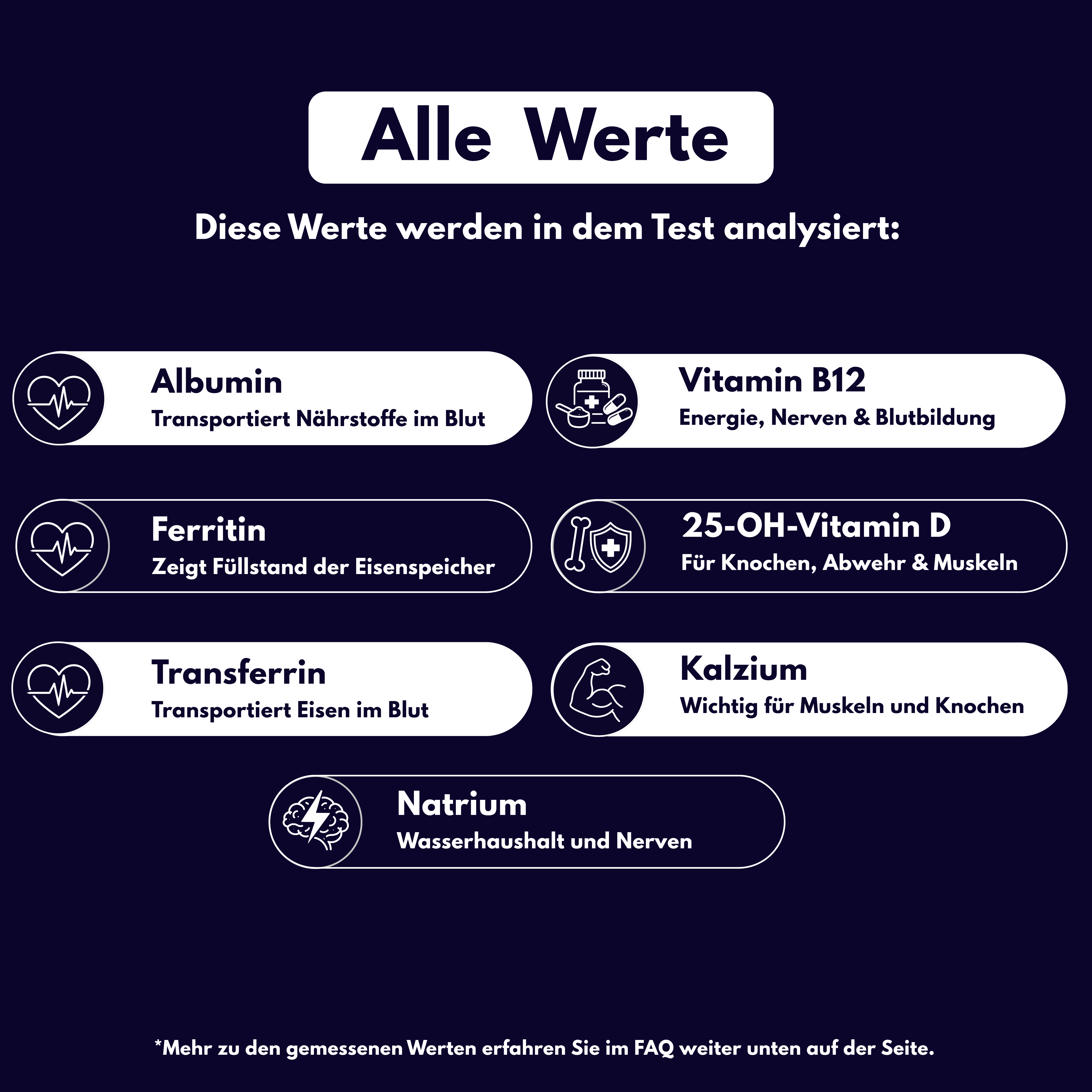 Nährstoff-Analyse - Probatix Health