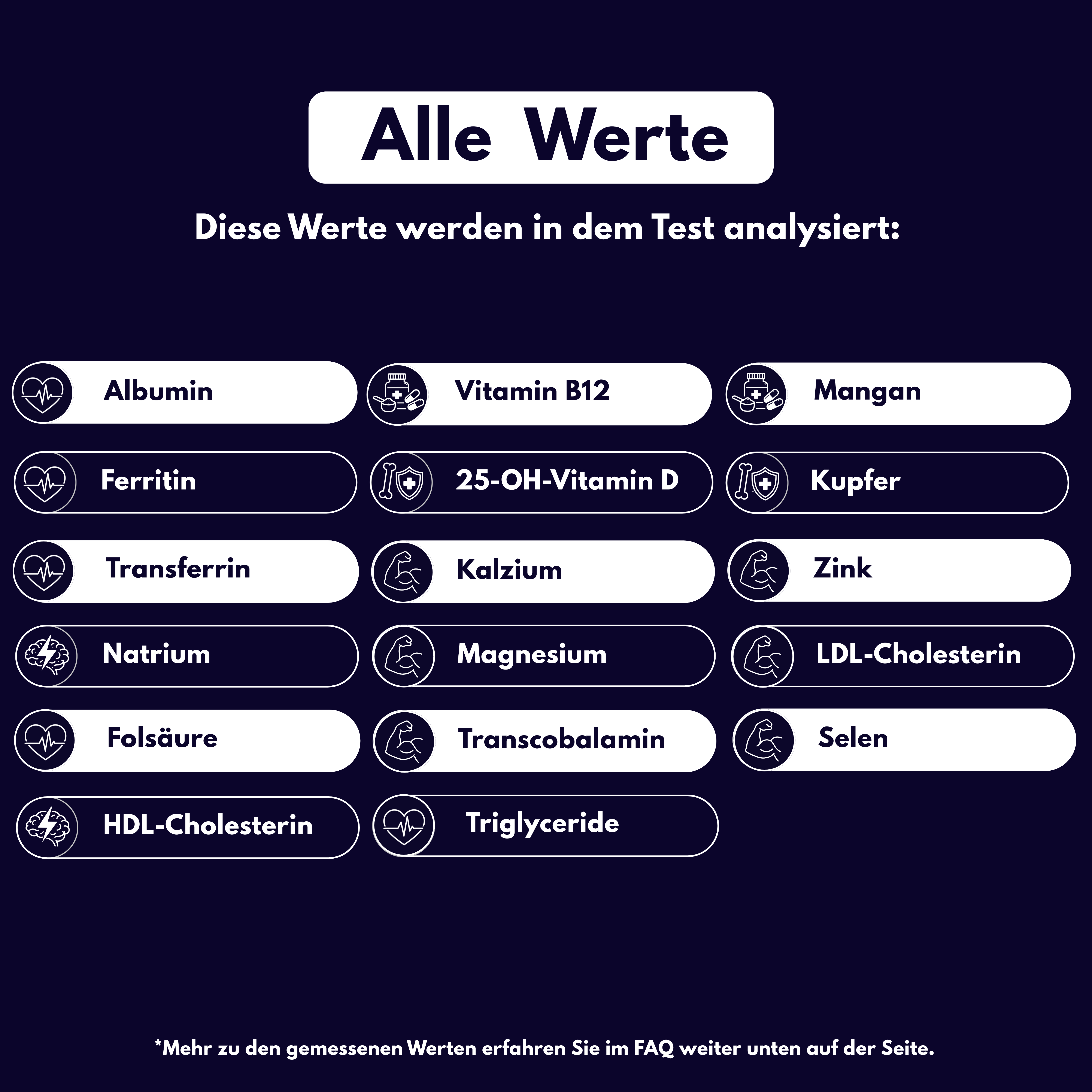 Nährstoff-Analyse Plus