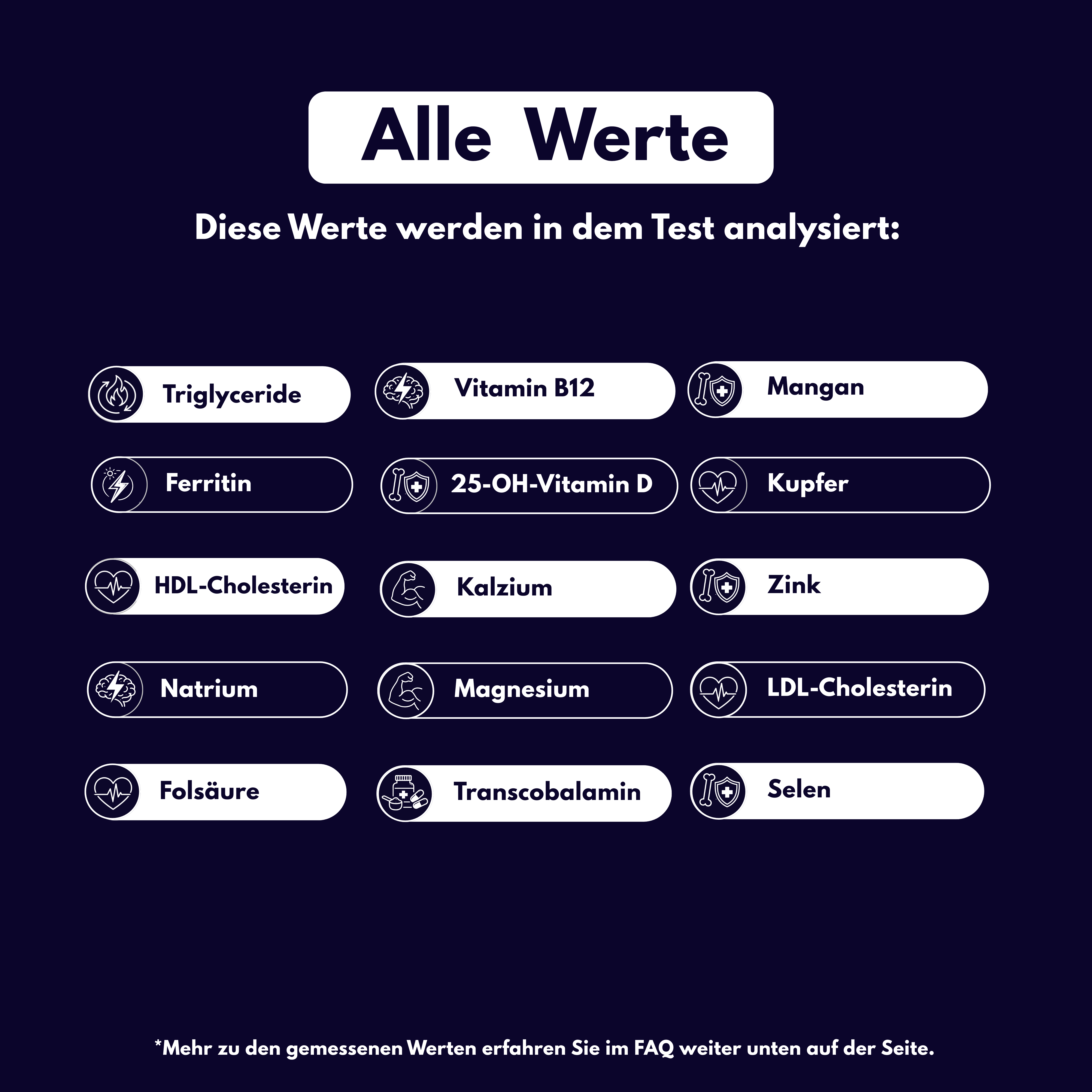 Nährstoff-Analyse Plus