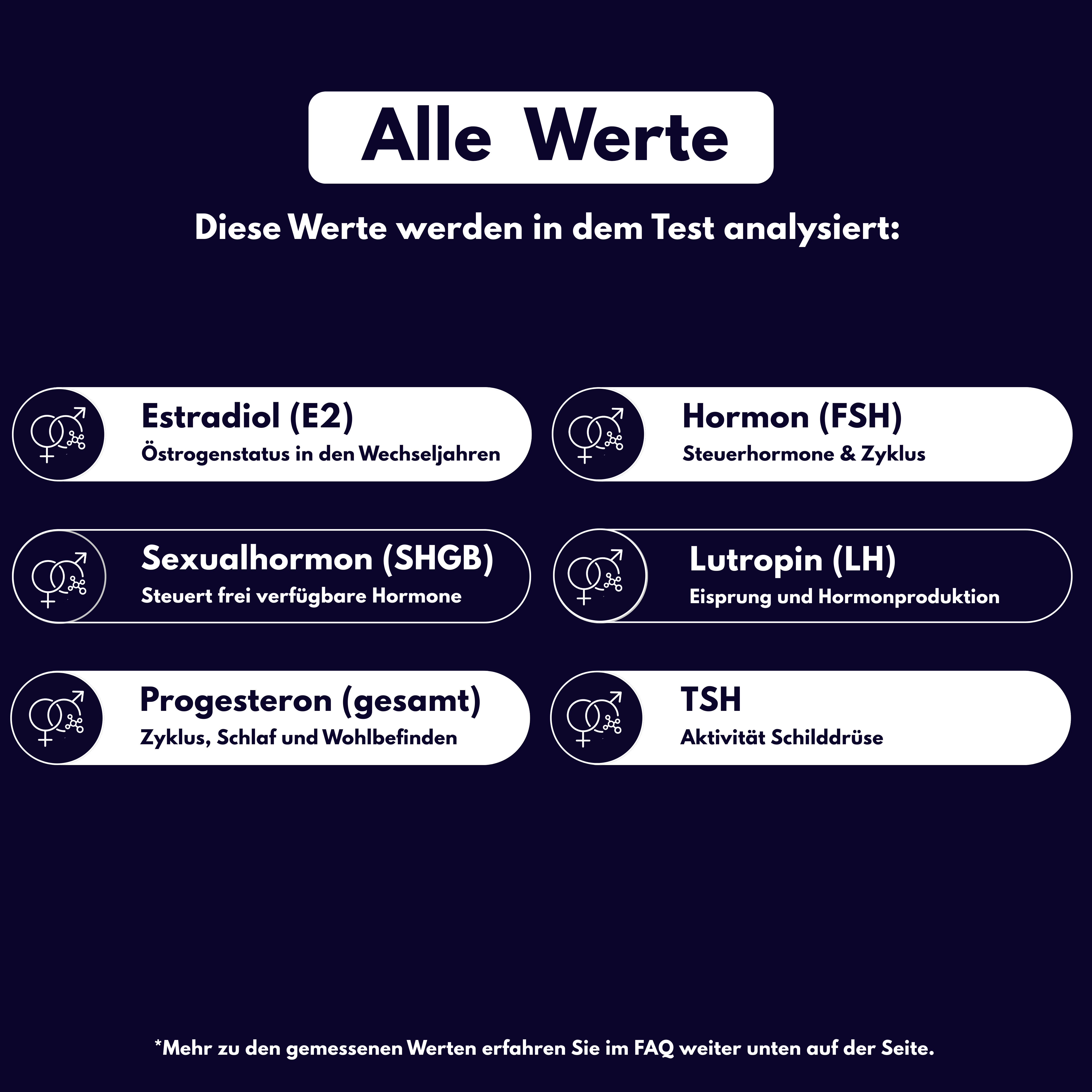 Wechseljahre-Profil - Probatix Health