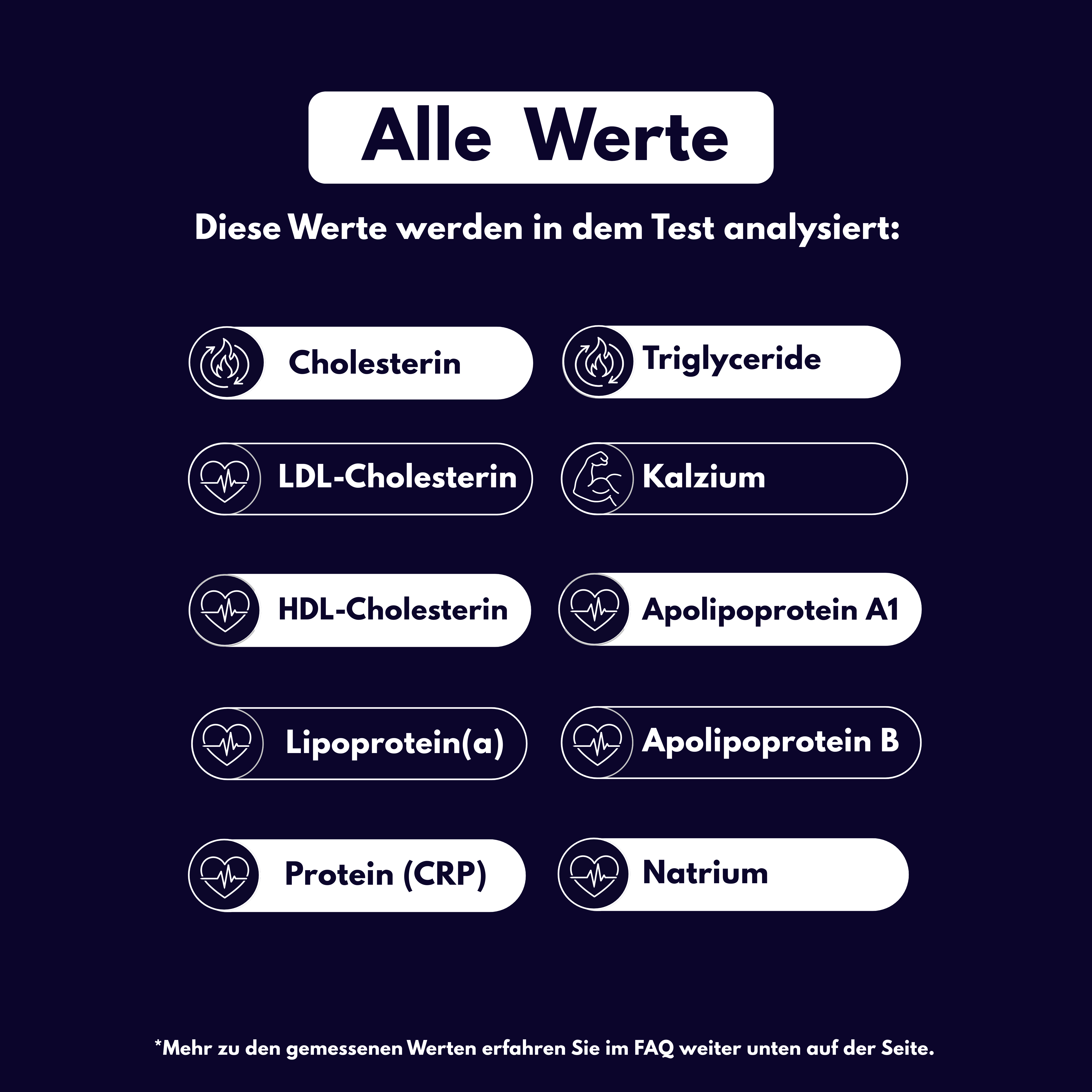 Herz-Kreislauf-Risikoprofil