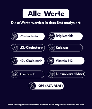 Stoffwechsel-Profil - Probatix Health