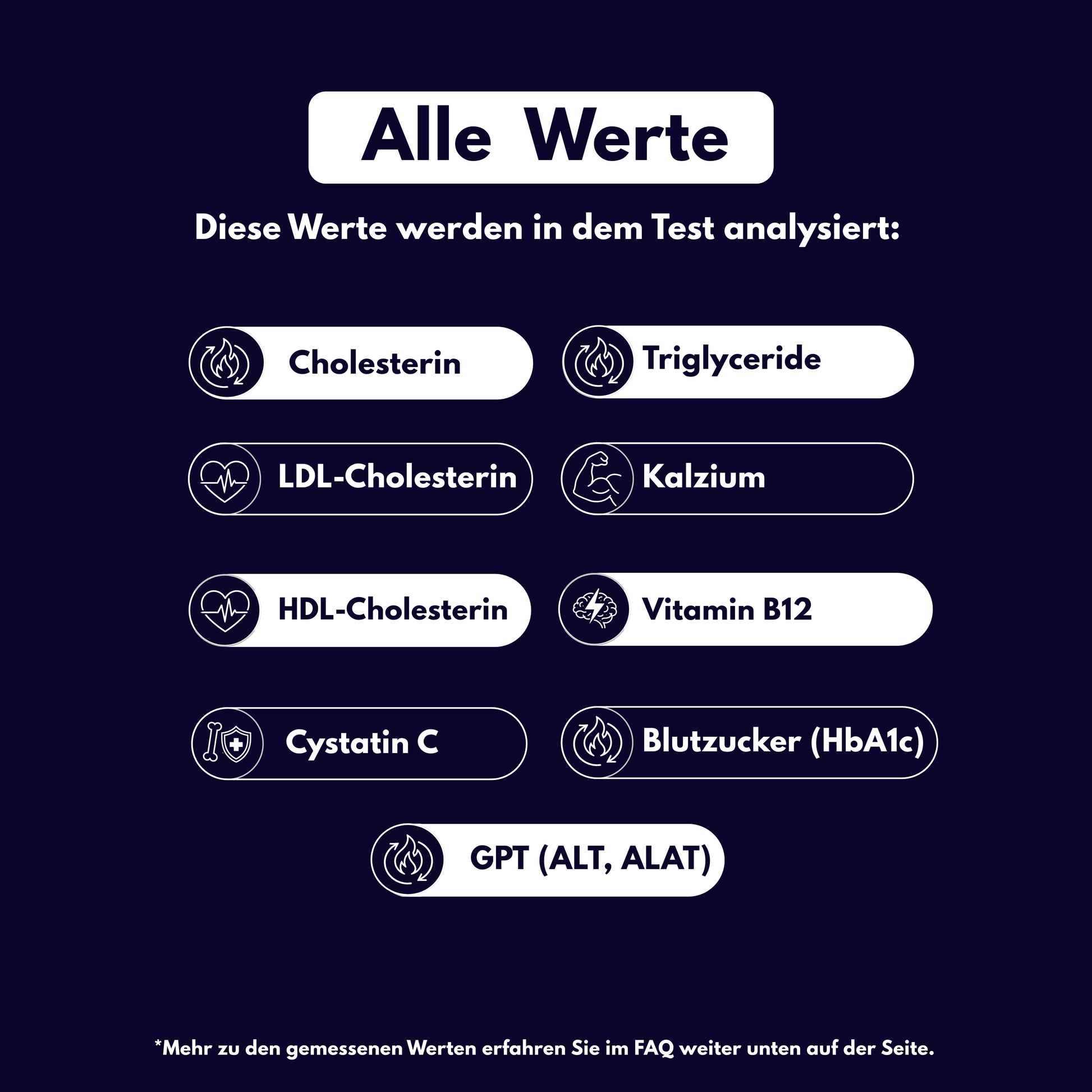 Stoffwechsel-Profil - Probatix Health