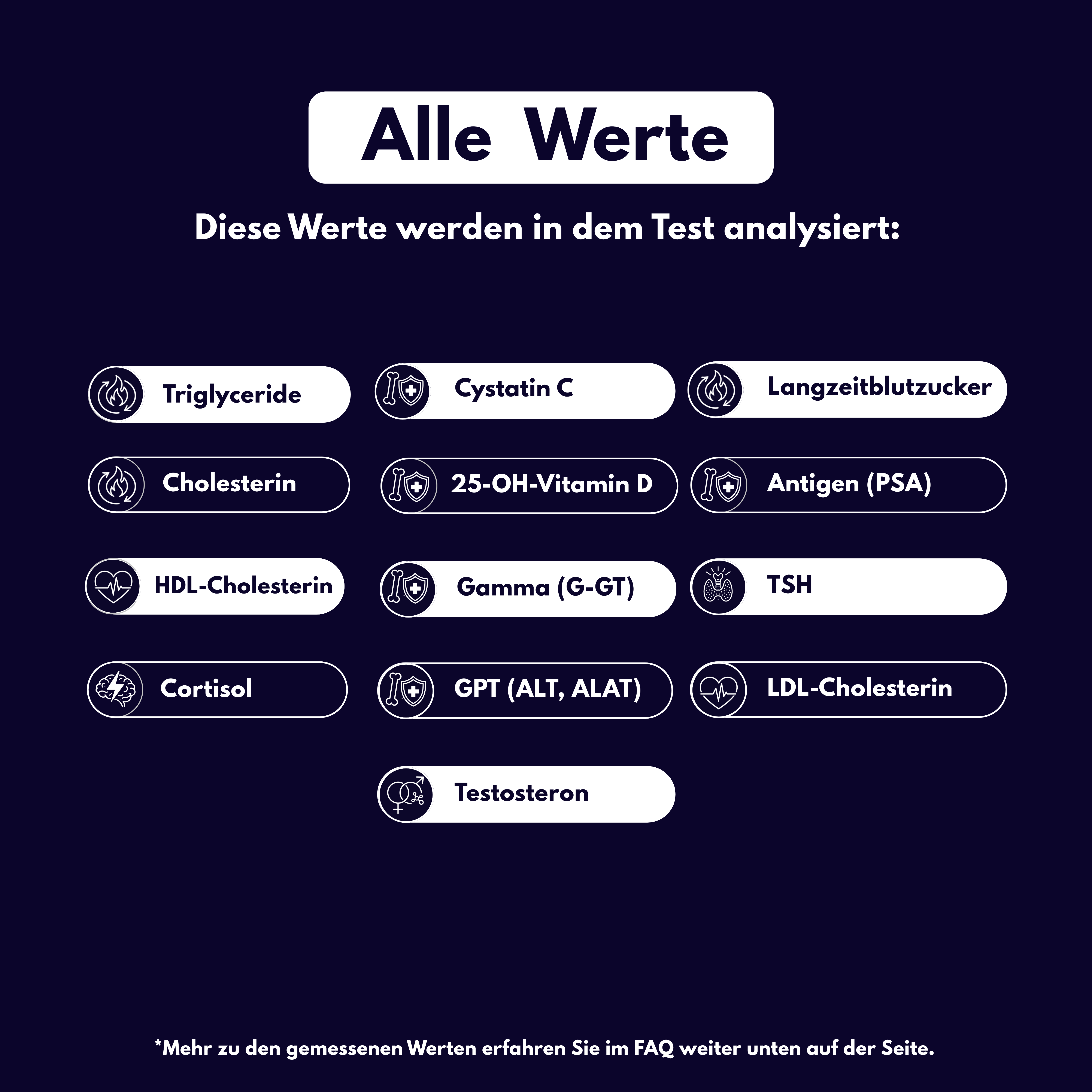 Männer-Gesundheitsprofil - Probatix Health