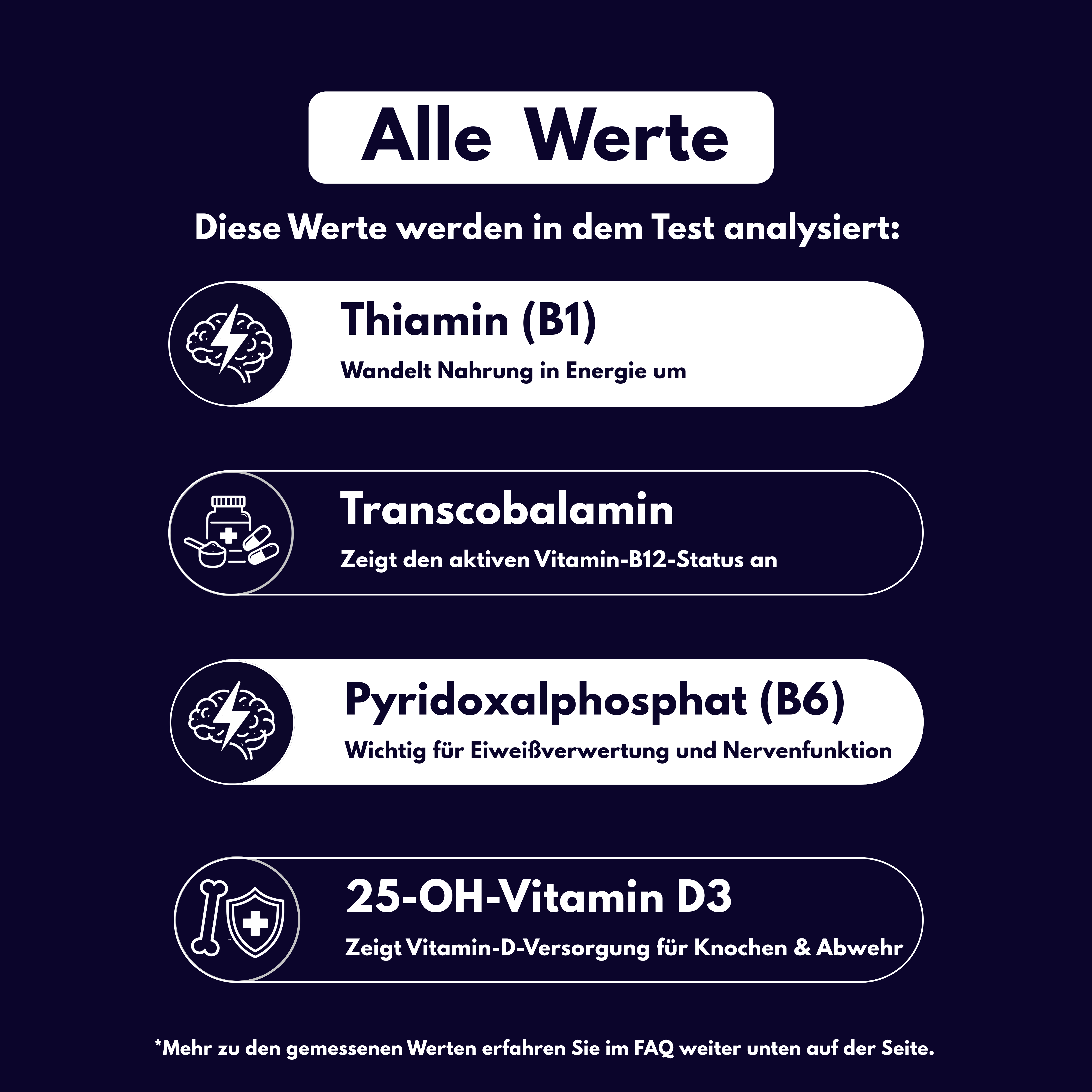 Vitamin-Rundum-Analyse - Probatix Health