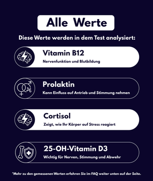 Neuro-Vital-Profil - Probatix Health