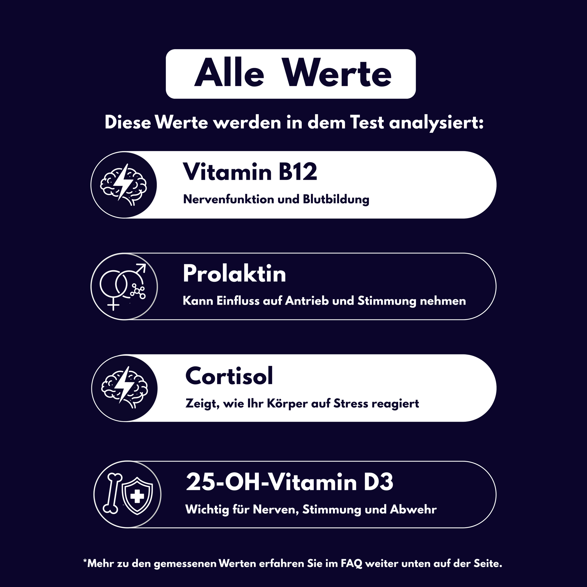 Neuro-Vital-Profil - Probatix Health