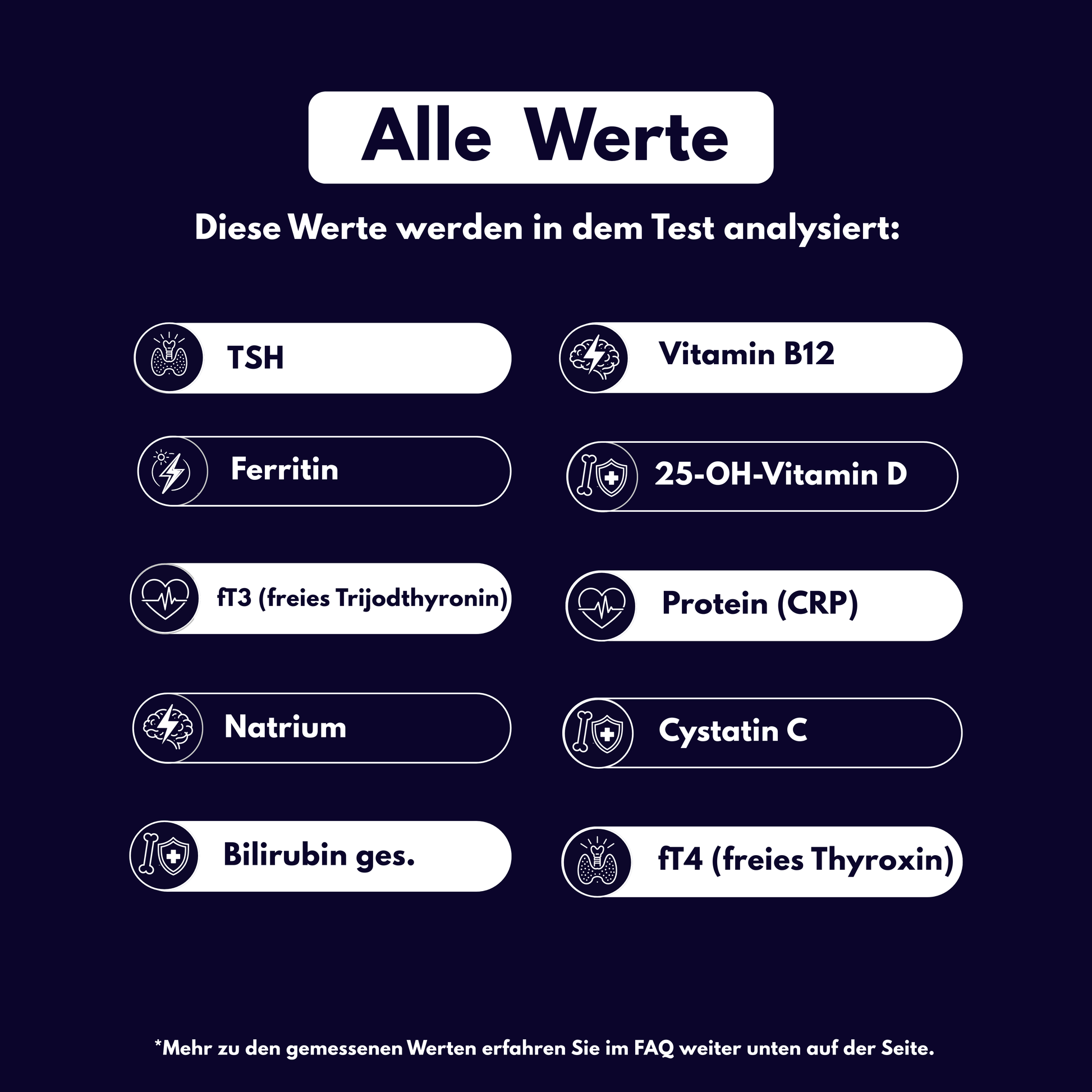 Energie-Status - Probatix Health