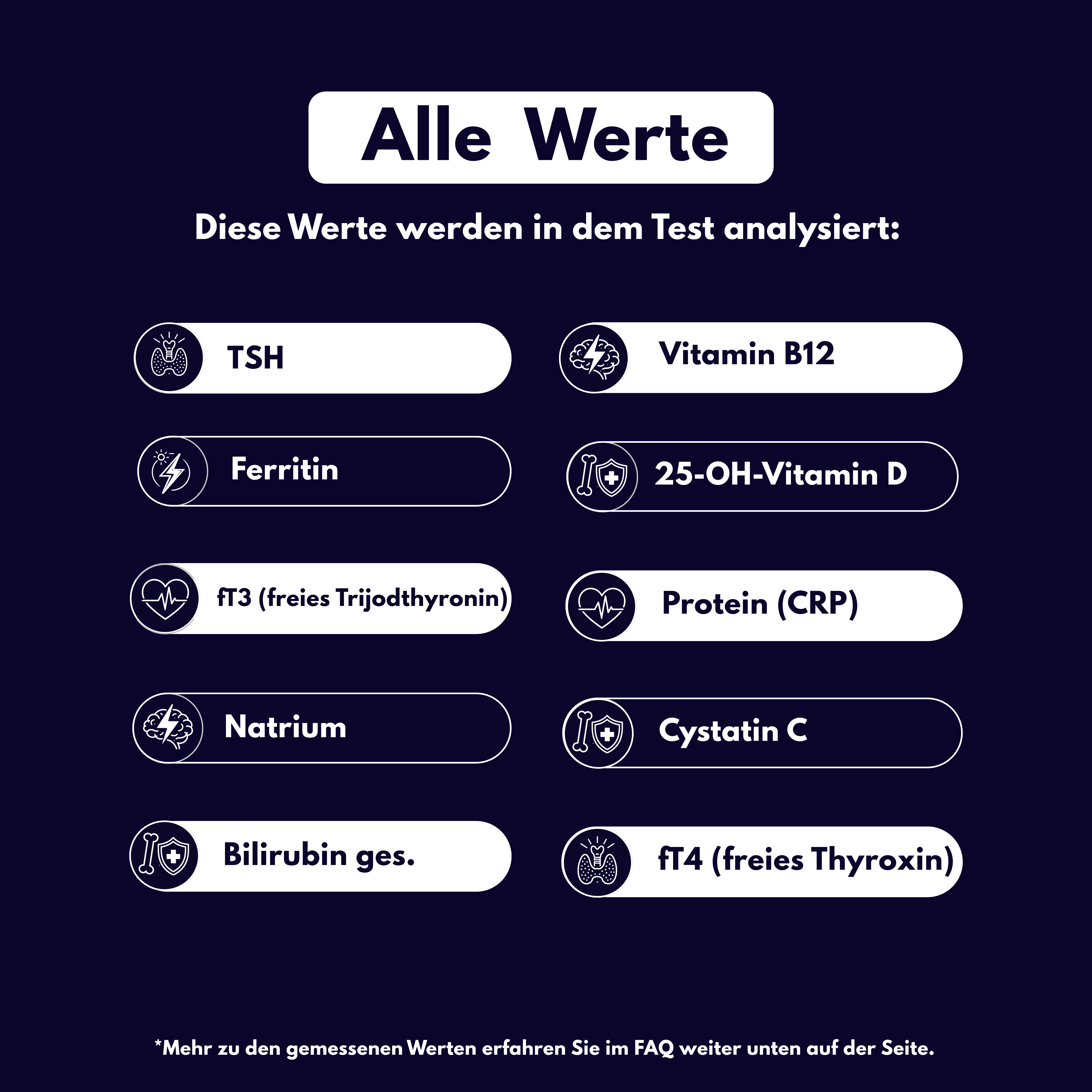 Energie-Status - Probatix Health