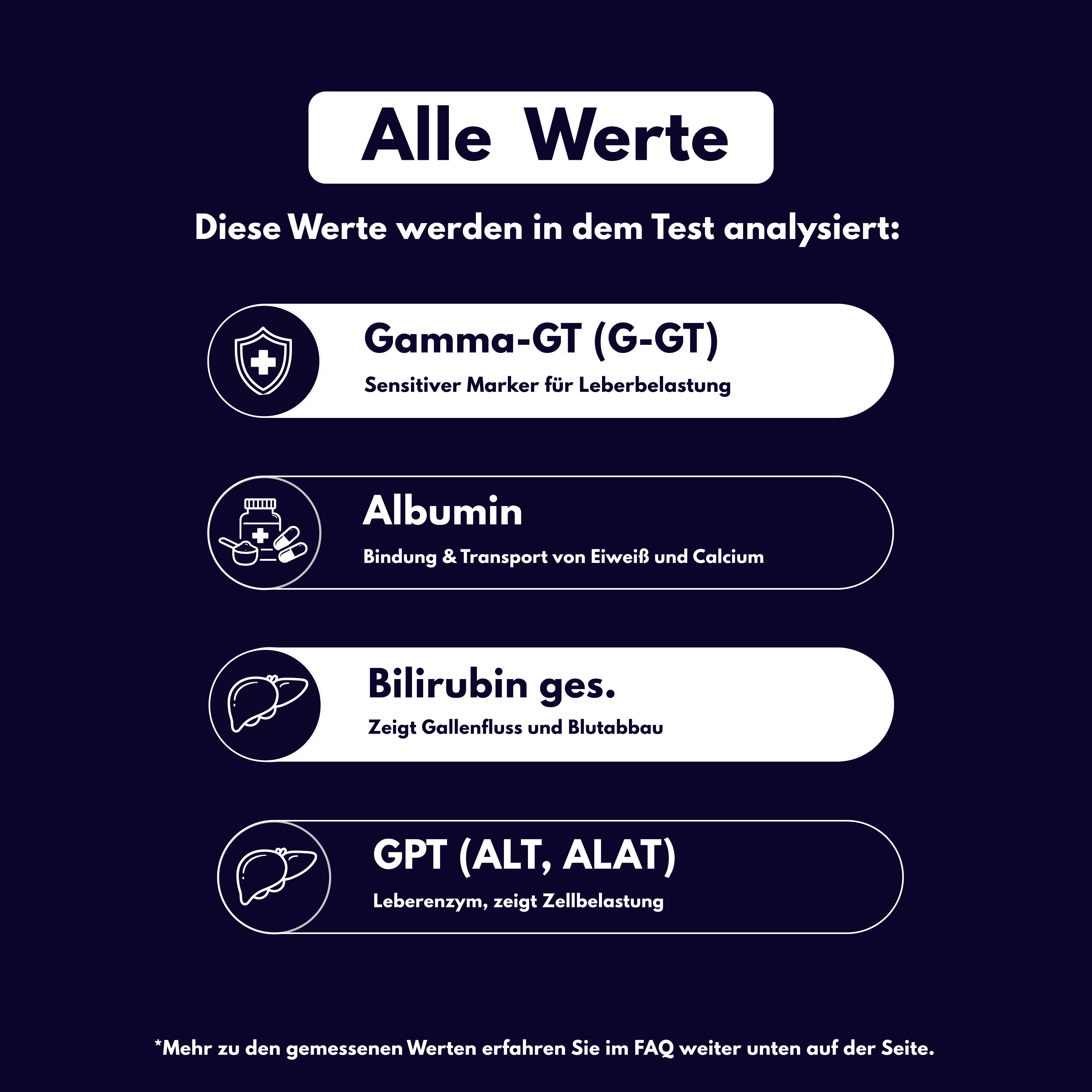 Leber-Profil - Probatix Health