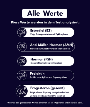 Fruchtbarkeits-Analyse - Probatix Health
