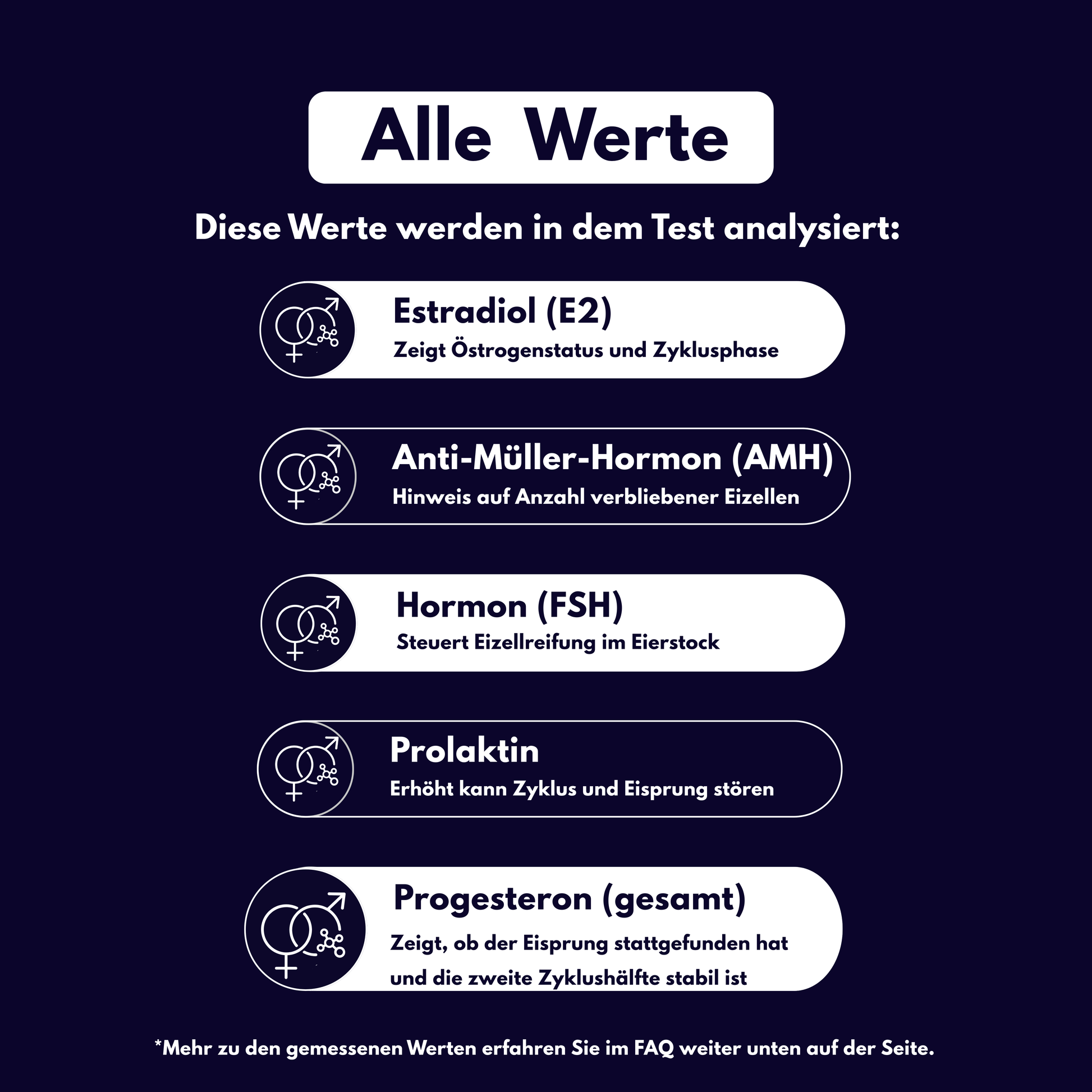 Fruchtbarkeits-Analyse - Probatix Health