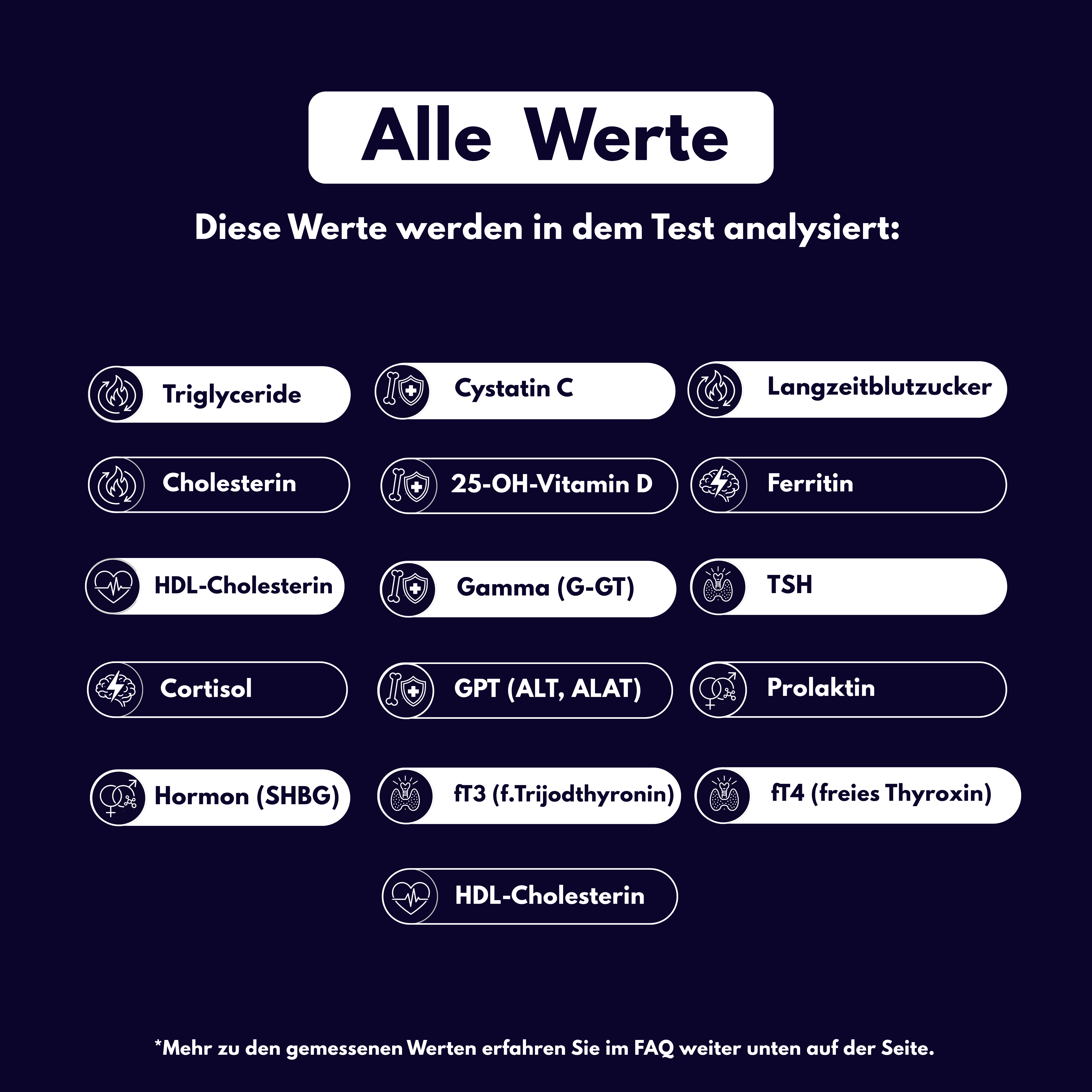 Frauen-Gesundheitsprofil