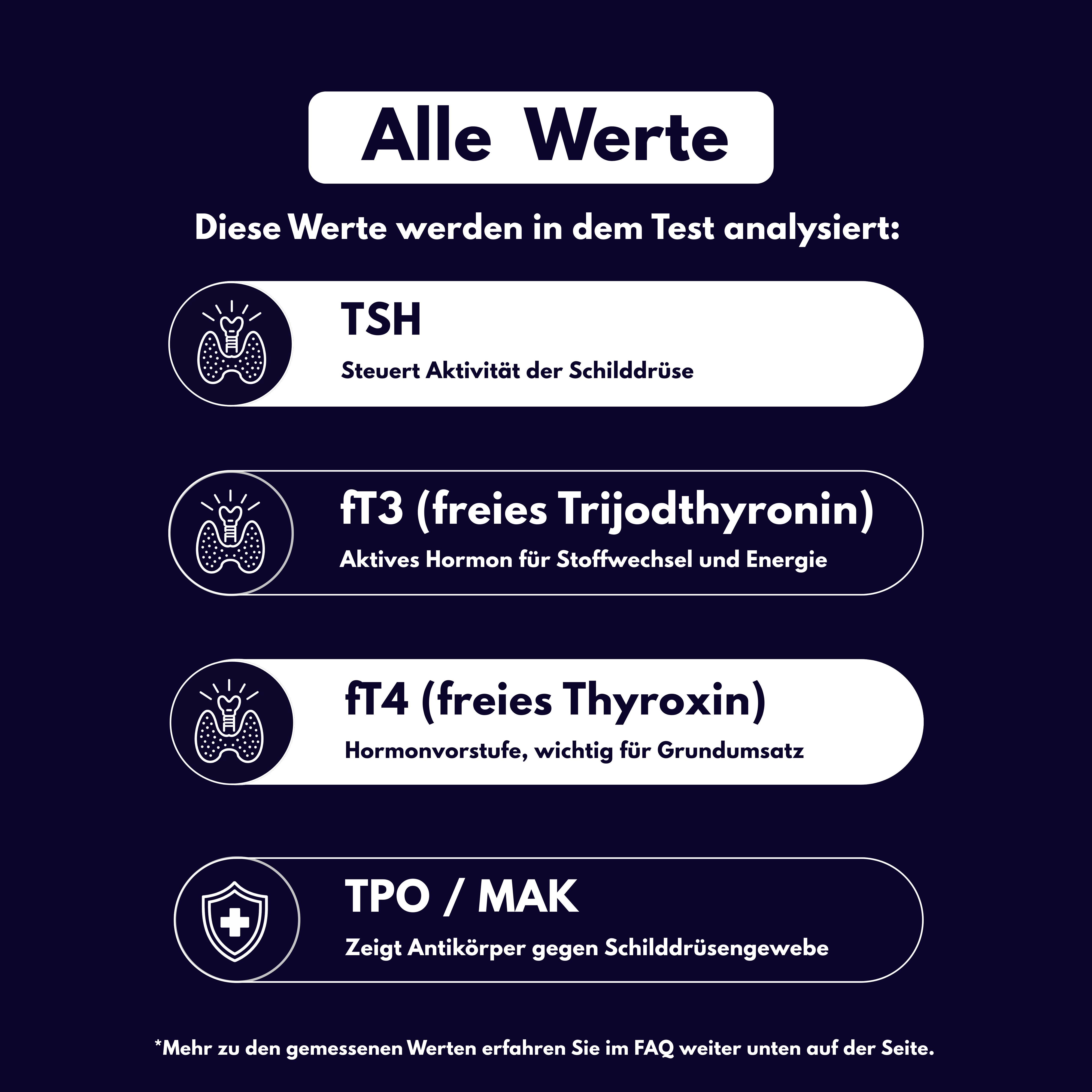 Schilddrüsen-Profil - Probatix Health