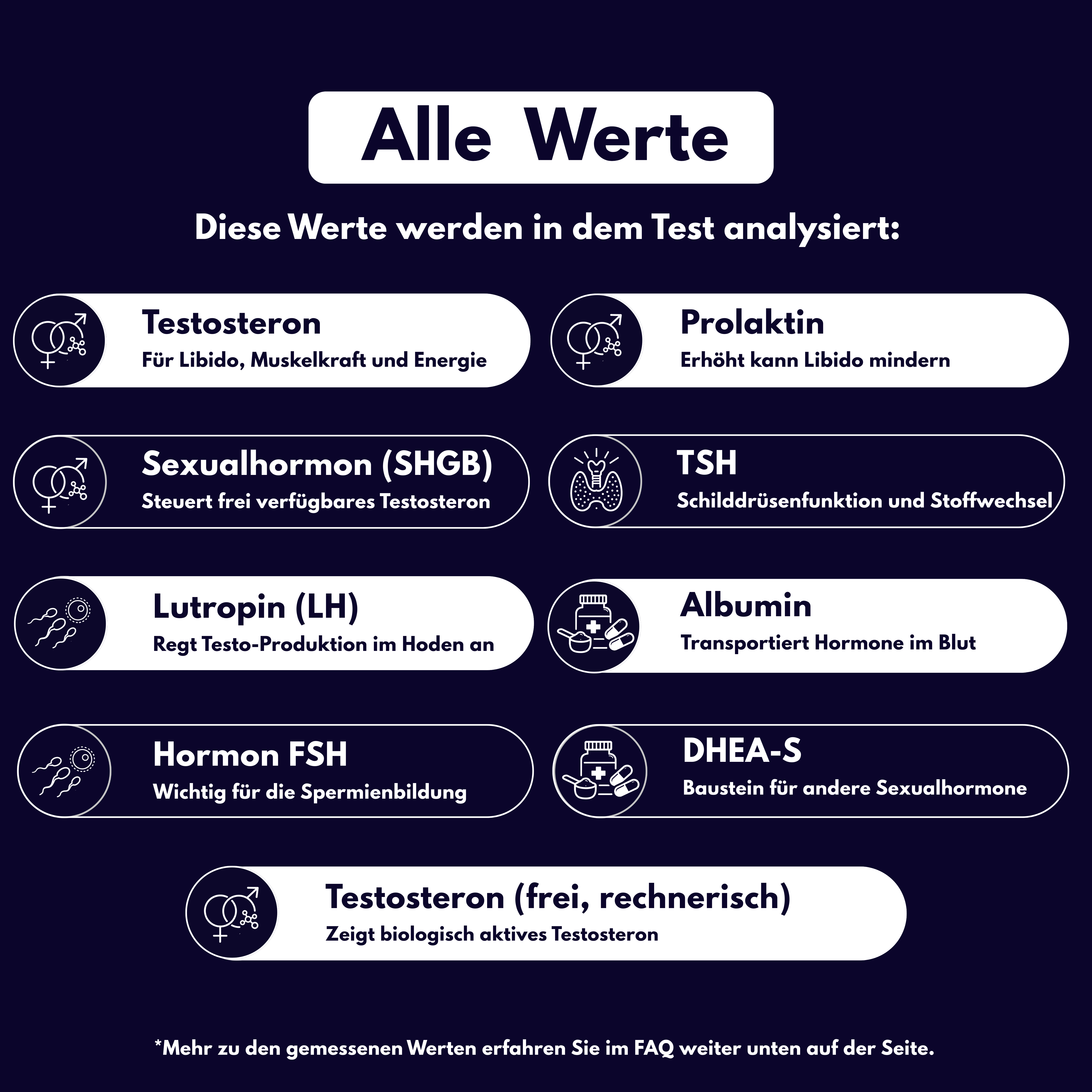 Männer-Hormon-Profil - Probatix Health