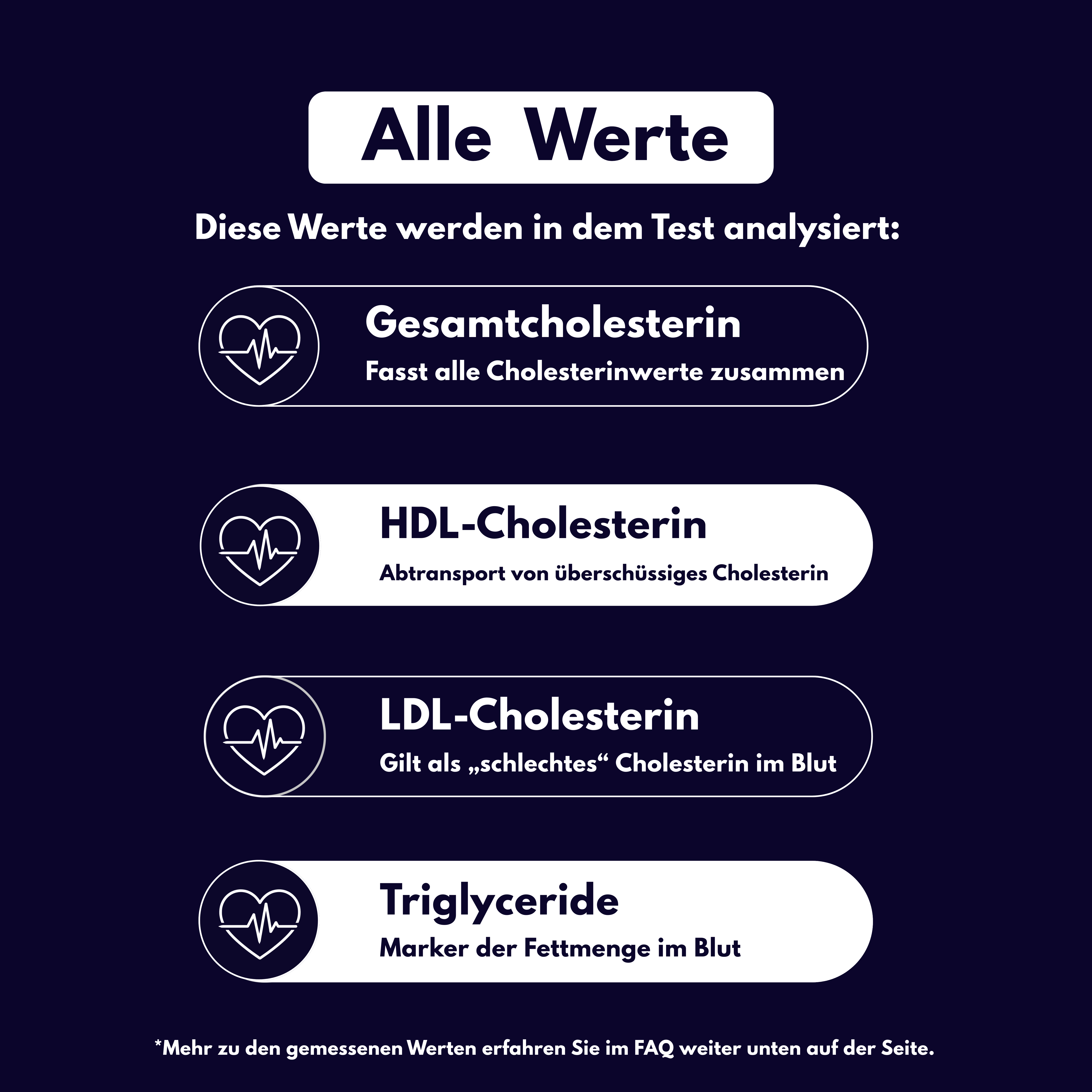 Cholesterin-Status - Probatix Health