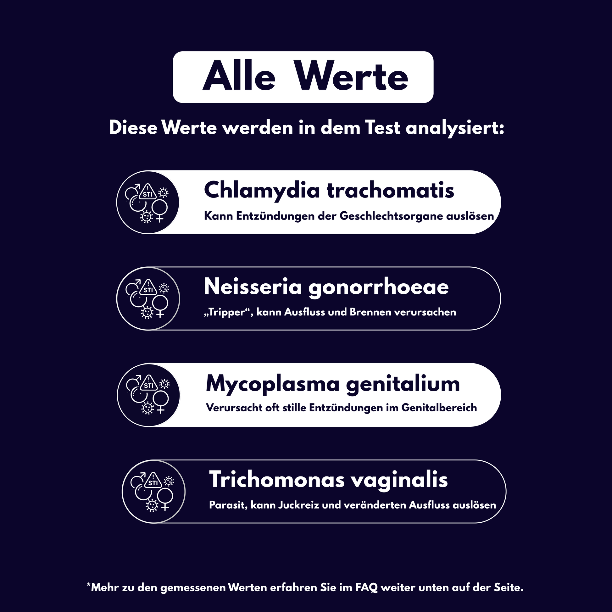 STI-Check Basis - Probatix Health