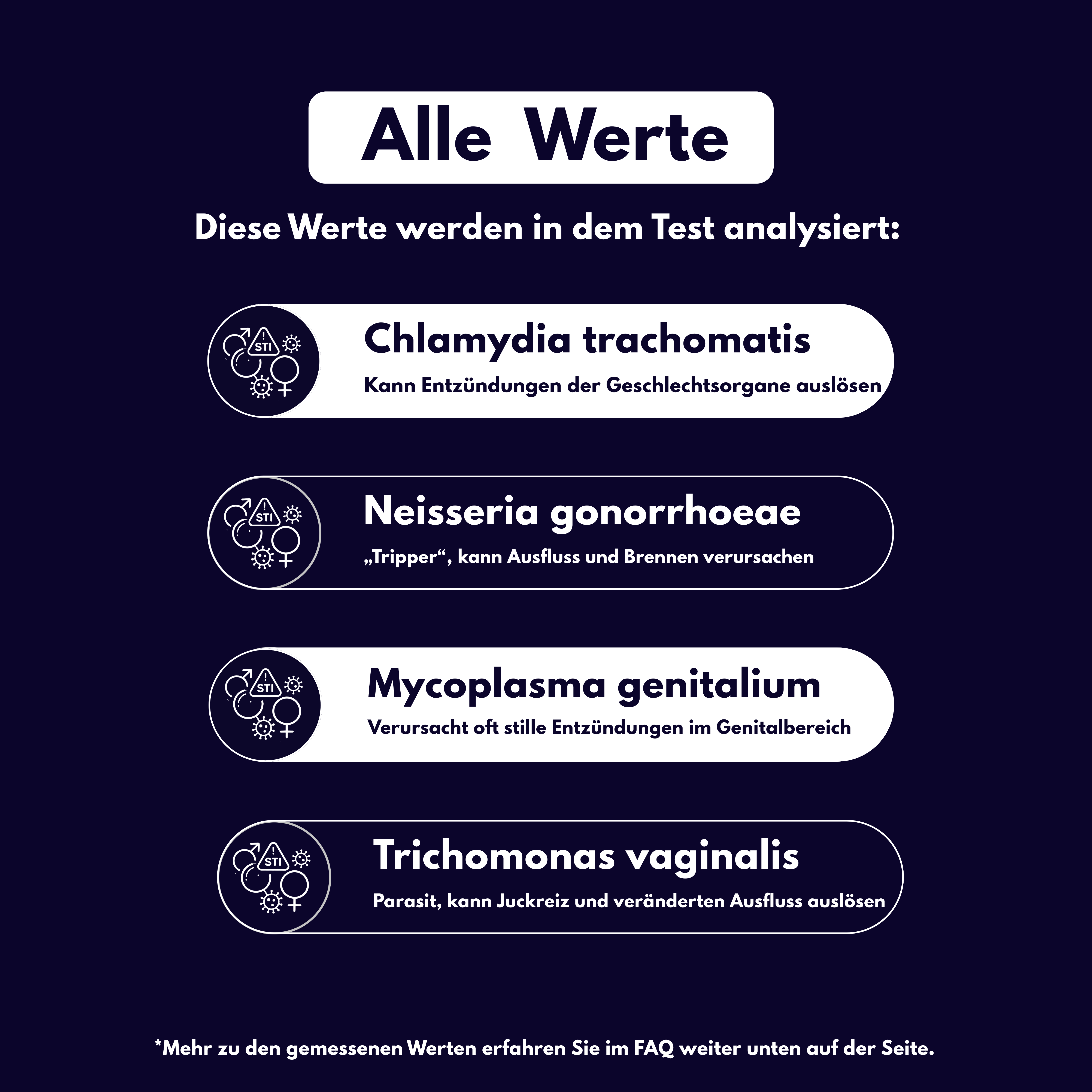 STI-Check Basis - Probatix Health
