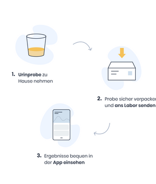 STI-Check Complete - Probatix Health