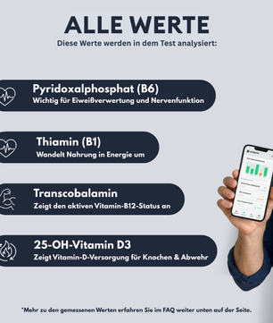 Vitamin-Rundum-Analyse - Probatix Health