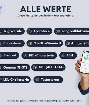 Men's Health Profile