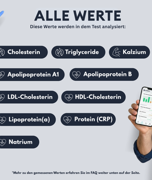 Herz-Kreislauf-Risikoprofil