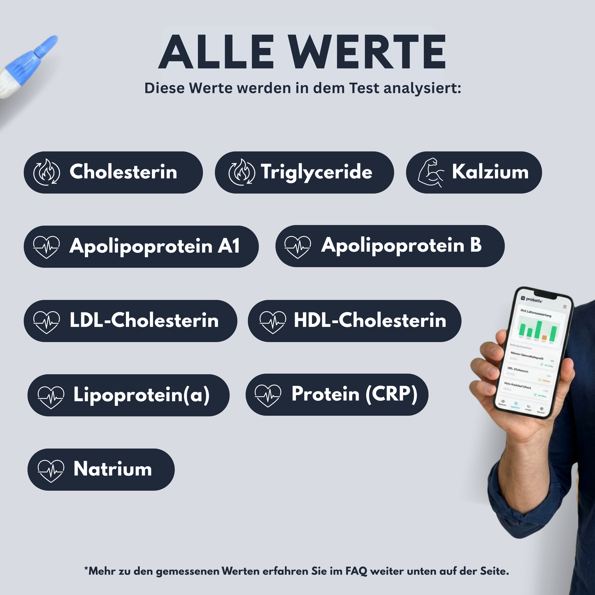 Herz-Kreislauf-Risikoprofil