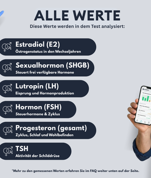 Wechseljahre-Profil
