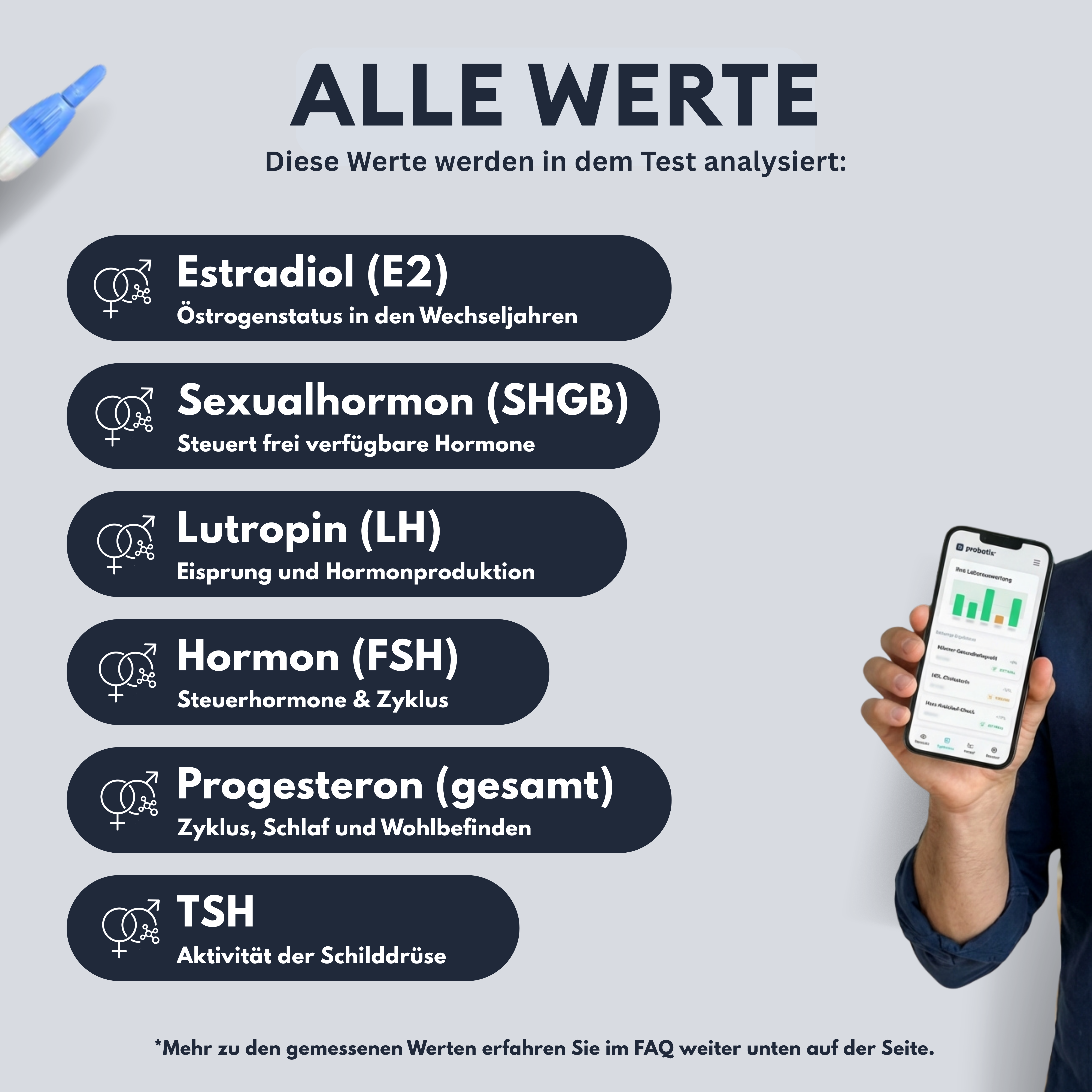 Wechseljahre-Profil
