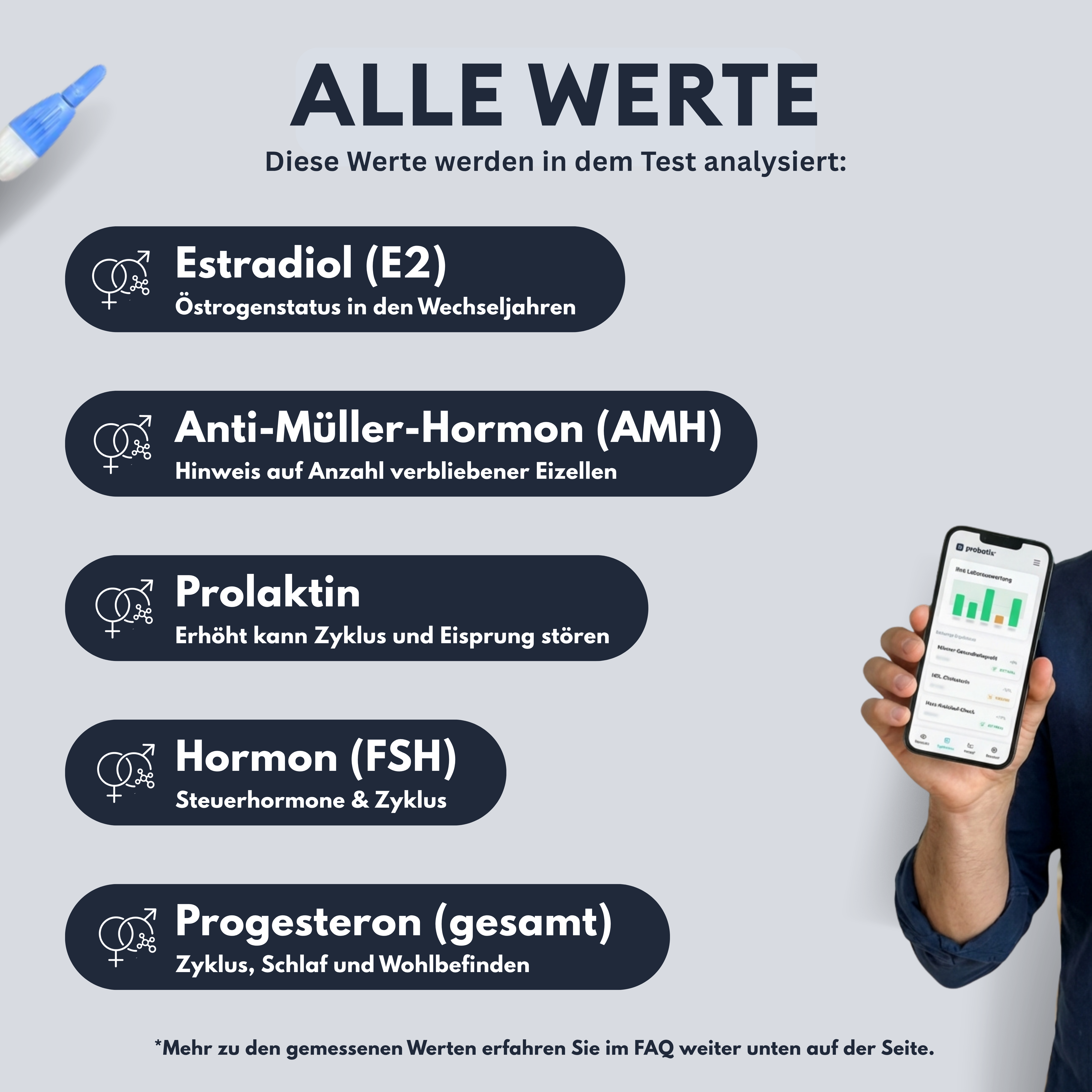Fruchtbarkeits-Analyse