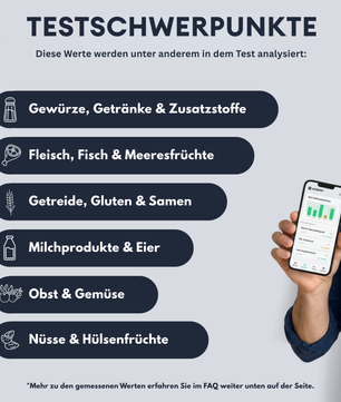 Intolerance Screening (286 Foods)