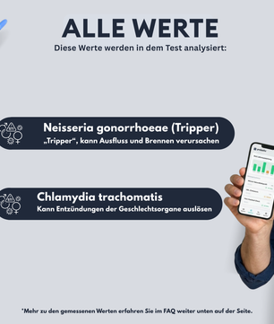 Sexualgesundheits-Test für Frauen - Probatix Health