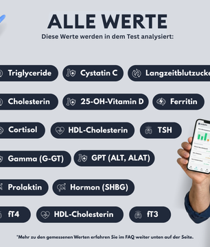 Women's Health Profile