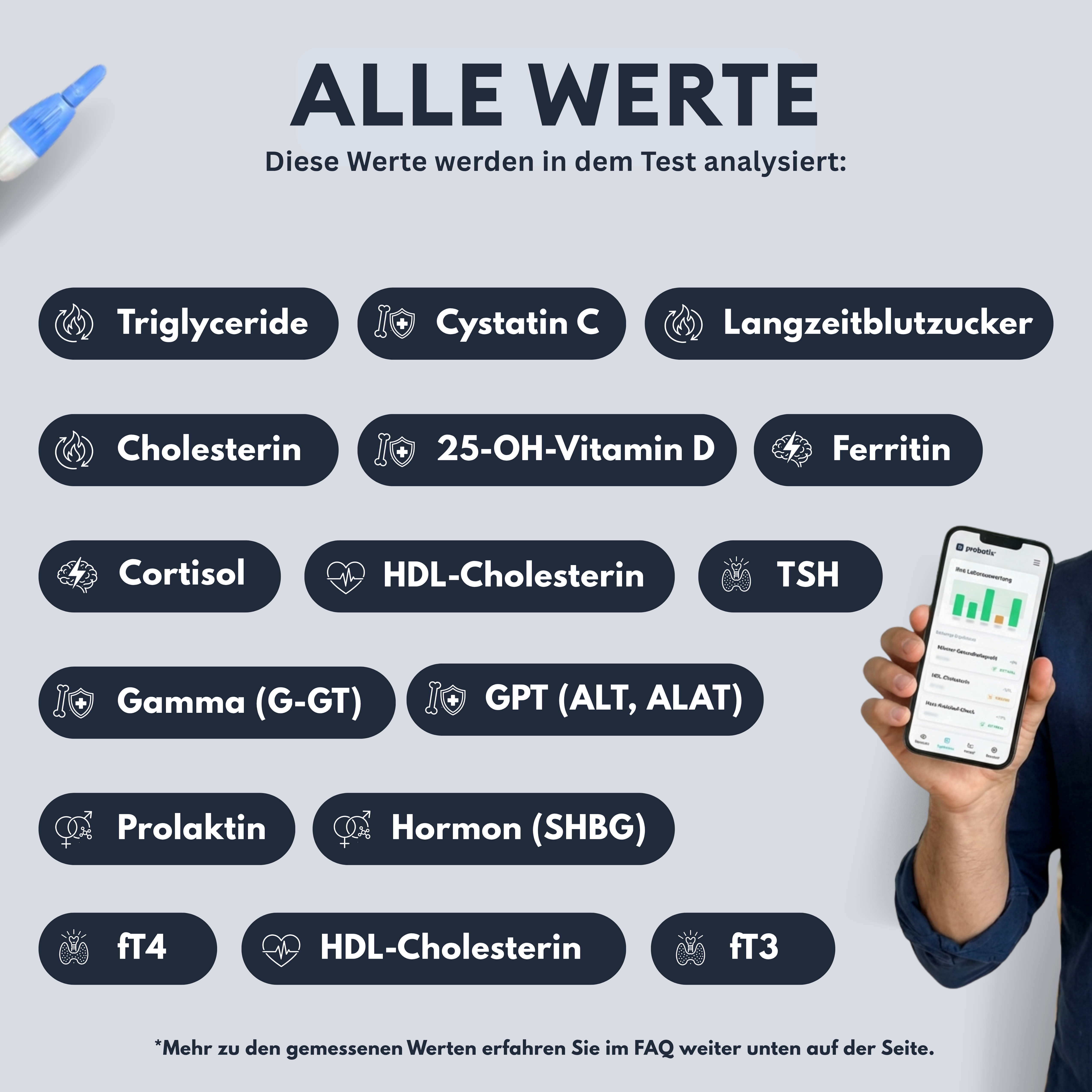 Frauen-Gesundheitsprofil